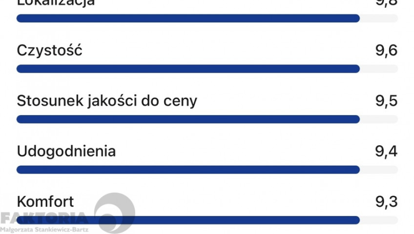 Lokal Sprzedaż Grzybowo Marynarska